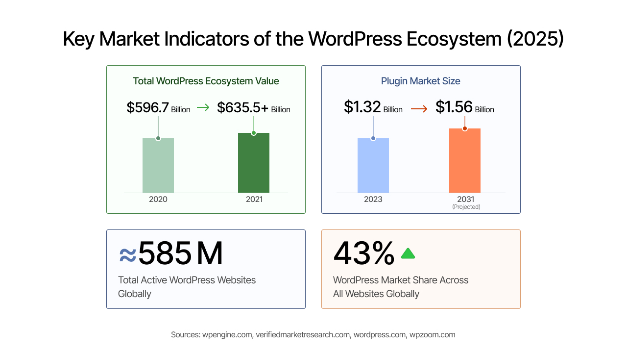 Key Market Indicators of the WordPress Ecosystem - The Top WordPress Plugin Companies: A Comprehensive Industry Analysis